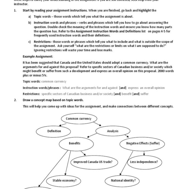 What Does Understand The Assignment Mean