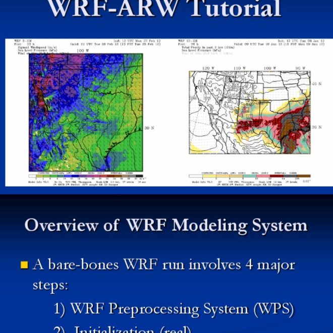 What Does Wrf Mean In Text