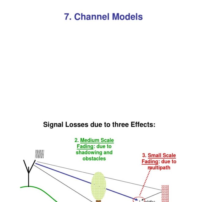What Does 7.2 Channel Mean
