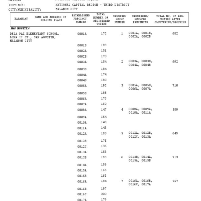 What Does Precincts Reporting Mean