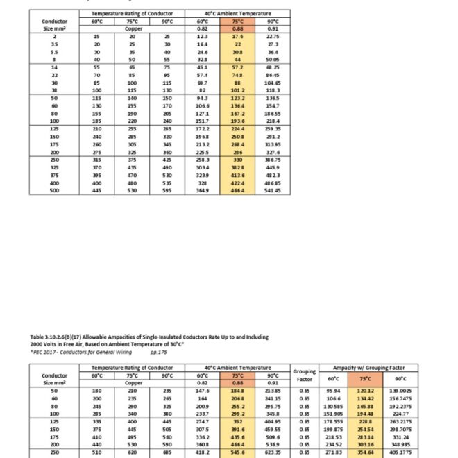 What Does Minimum Circuit Ampacity Mean