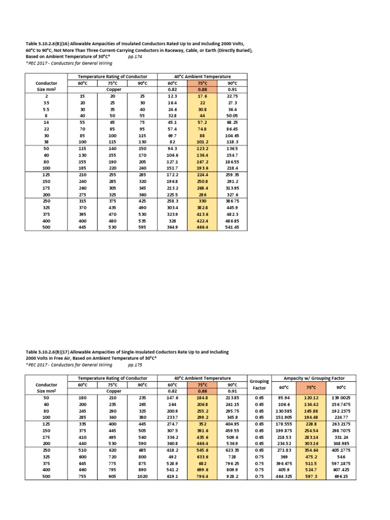 What Does Minimum Circuit Ampacity Mean