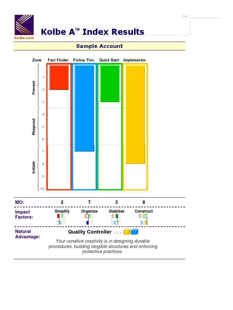 What Does Each Part Of The Kolbe Score Mean