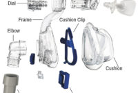 What Does Ramp Time Mean On A Cpap