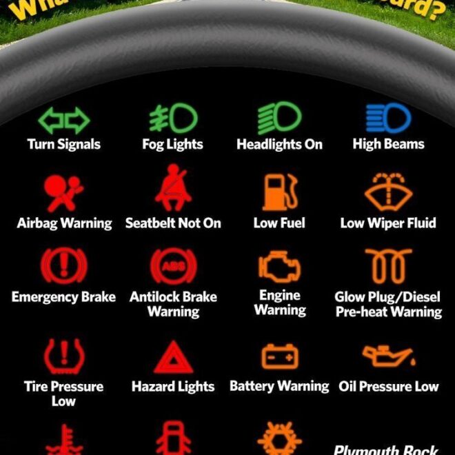 What Does P Mean On A Car Dashboard