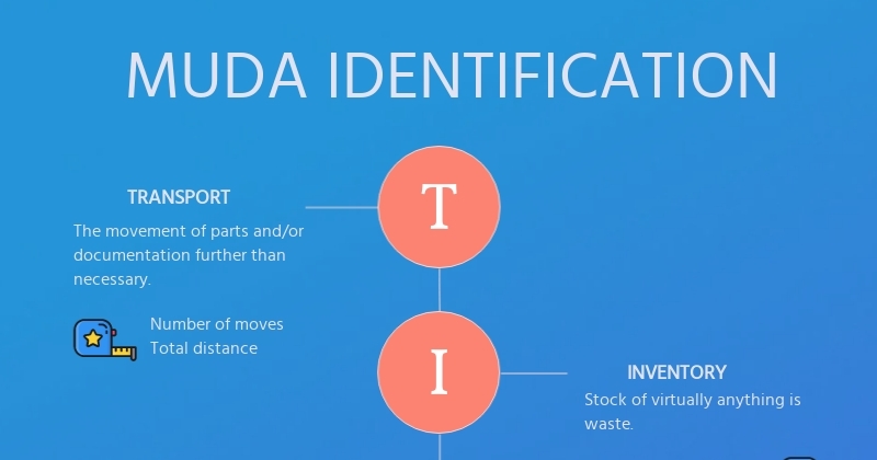 Muda Letters What Does Muda Mean