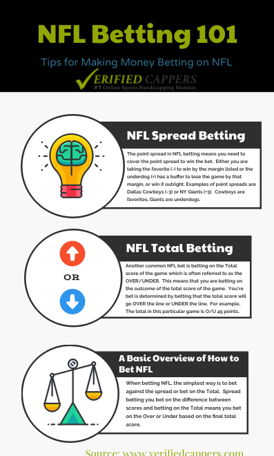 What Does -7 Mean In Point Spread In Football