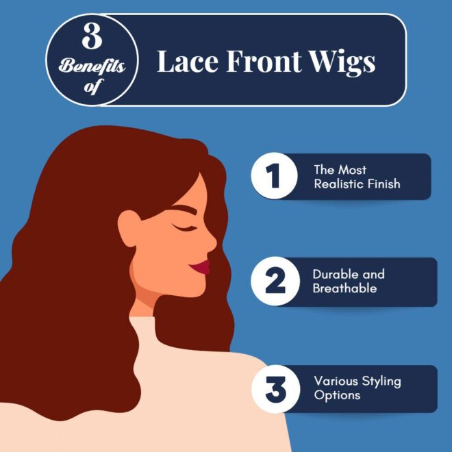 What Does Lace Front Wig Mean