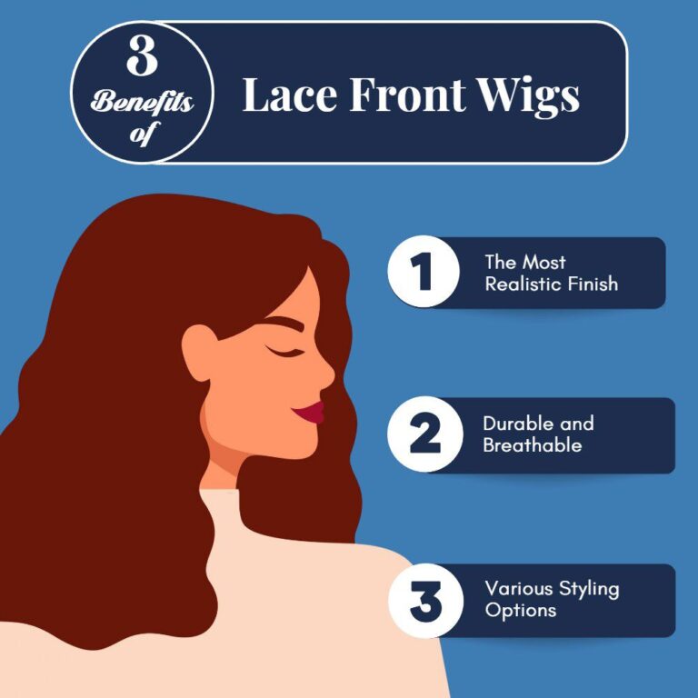 What Does Front Lace Wig Mean