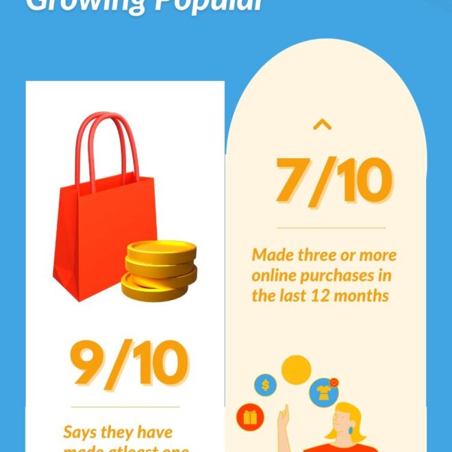 What Does Payment Posted Mean