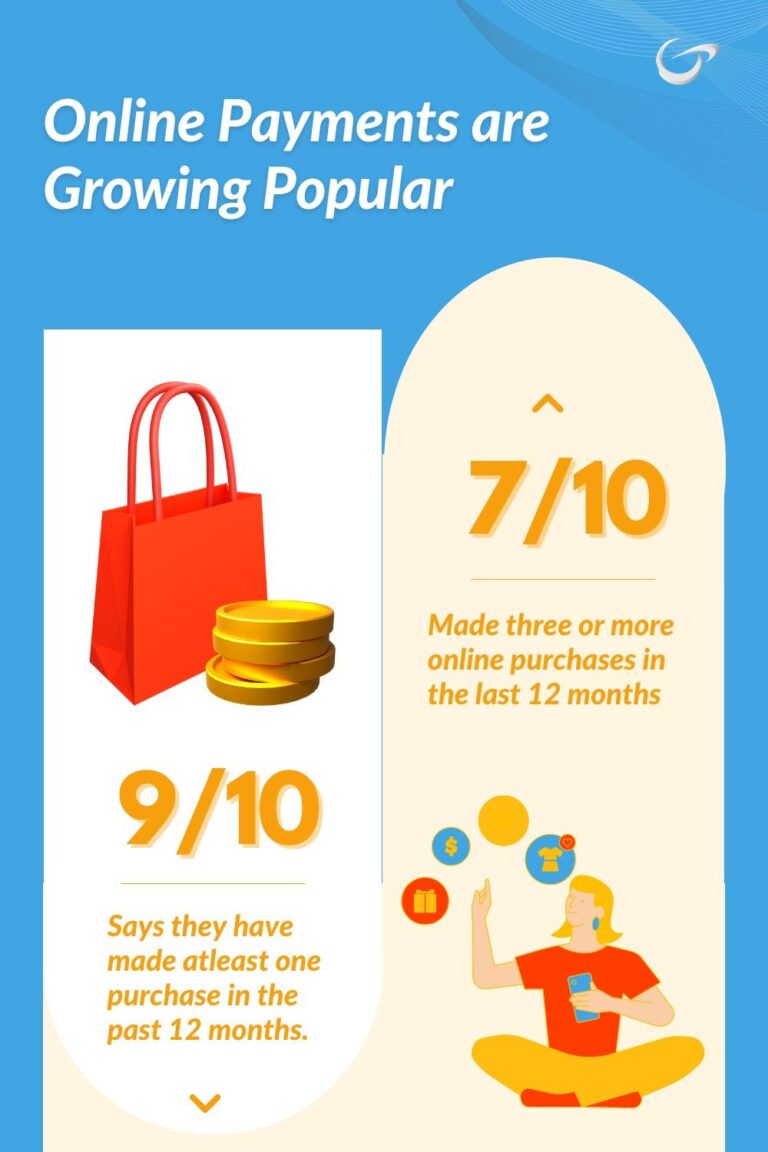 What Does Payment Posted Mean