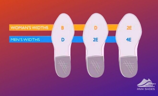 What Does B Width In Shoes Mean