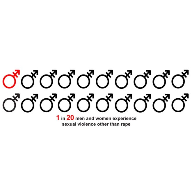 What Does Second Degree Sexual Assault Mean