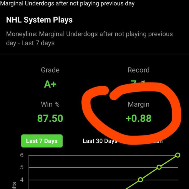 What Does It Mean To Think At The Margin