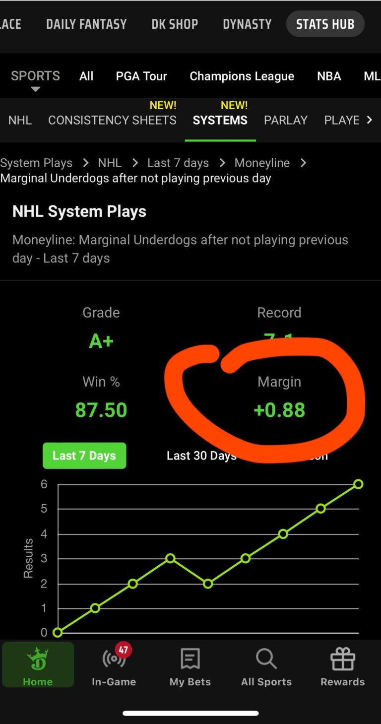 What Does It Mean To Think At The Margin