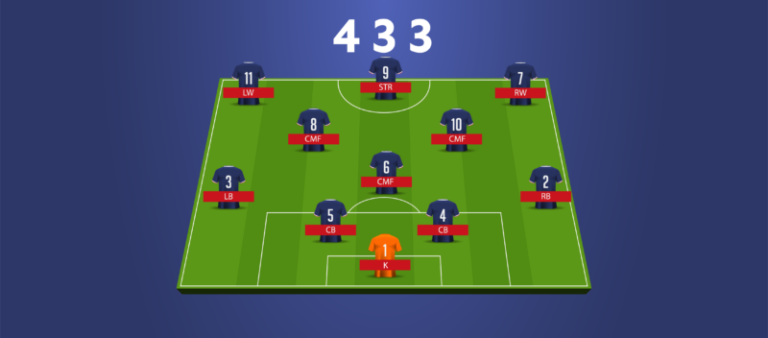 What Does 433 Mean