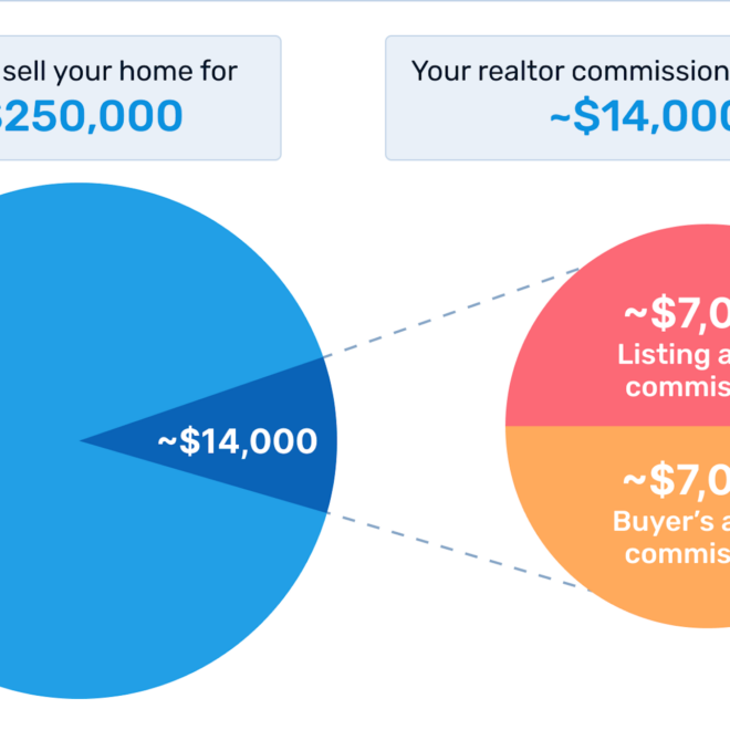 What Does Non Commissionable Rate Mean