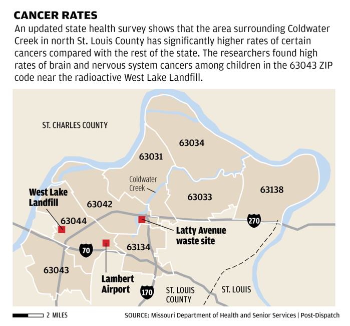 St. Louis County Health Study
