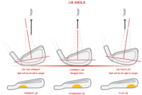 What Does Lie Angle Mean In Golf