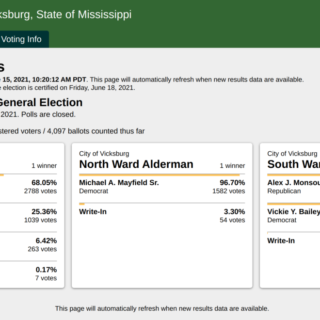 What Does Percent Reporting Mean Election