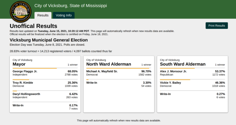 What Does Percent Reporting Mean Election
