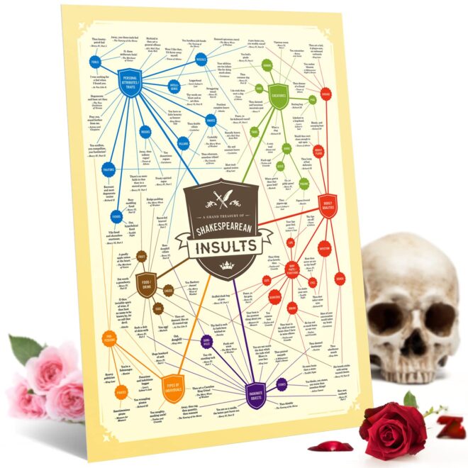 What Does Weedy Mean In Shakespearean Language