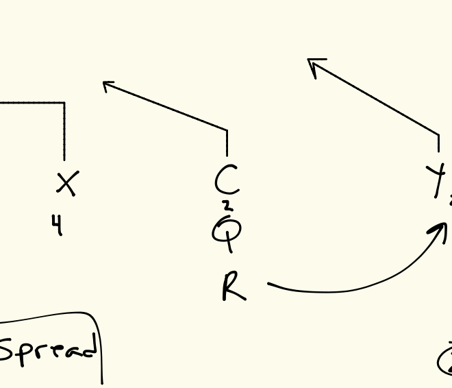 What Does 2.5 Spread Mean In Football
