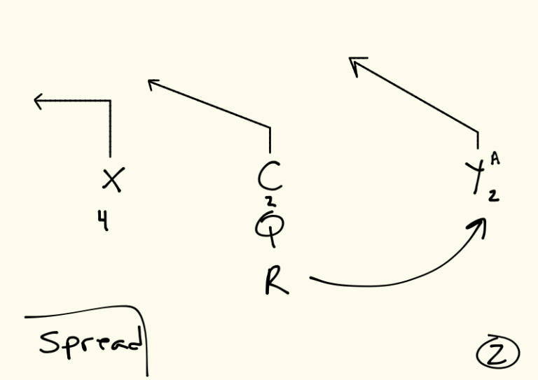 What Does 2.5 Spread Mean In Football
