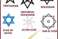What Do Star Symbols Mean