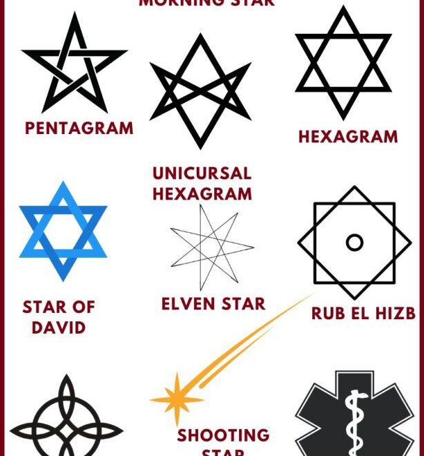 What Do Star Symbols Mean