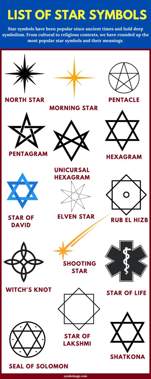 What Do Star Symbols Mean
