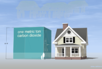 What Does The Big 2 In 2co2 Mean