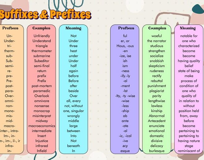 What Is The Meaning Of Prefix In
