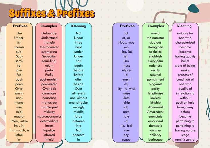 What Is The Meaning Of Prefix In