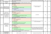 What Does Lung-Rads Category 4a Mean