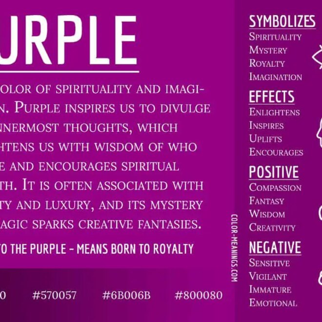 What Does Purple Feet Mean