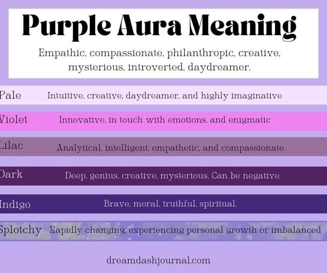 What Does Having A Purple Aura Mean