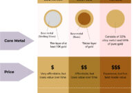 What Does 18k Gold Vermeil Mean