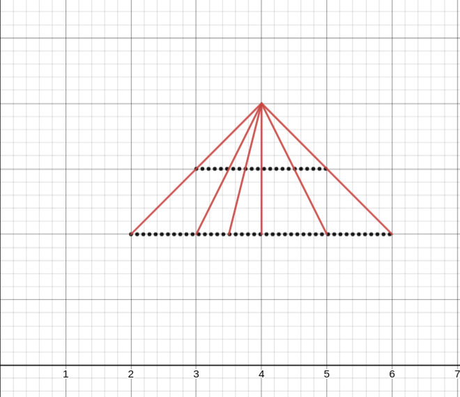 What Does 7/8 Length Mean