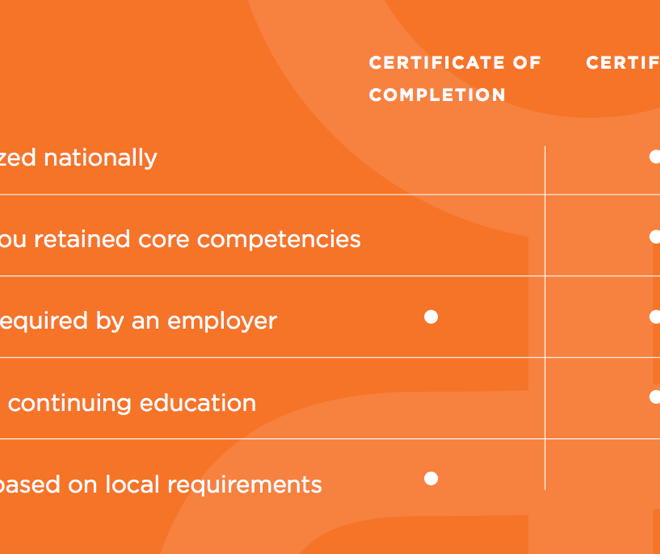 What Does Certified In Total Mean On Availity