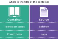 What Does Title Of Container Mean