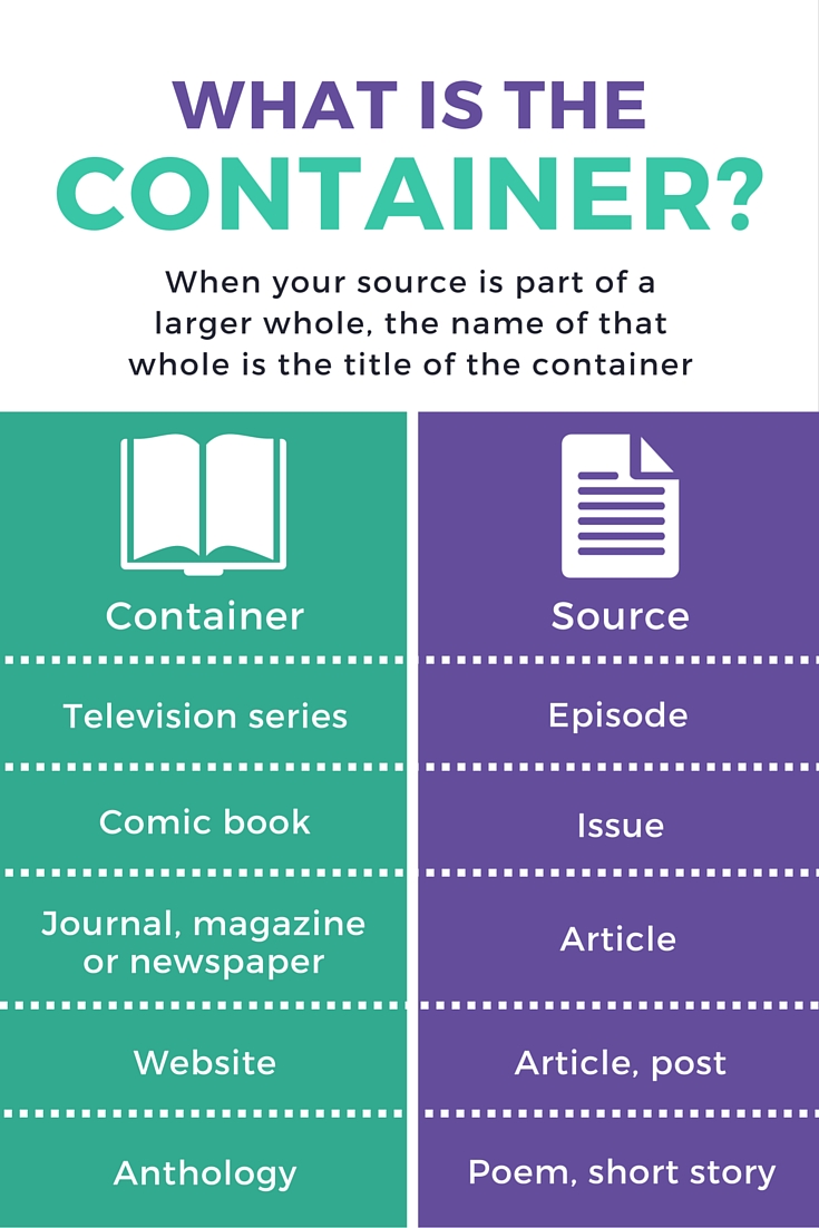 What Does Title Of Container Mean