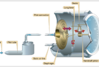 What Does Kias Mean In Aviation