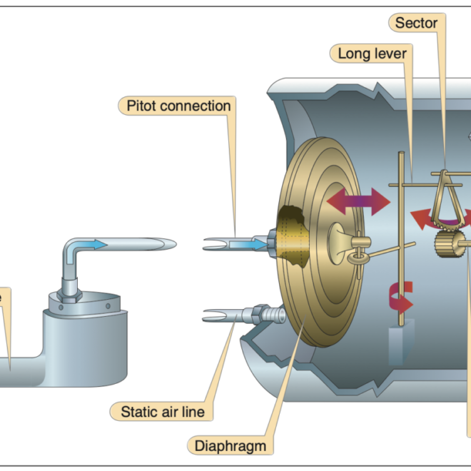 What Does Kias Mean In Aviation