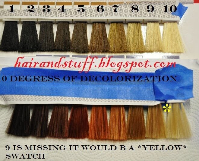 What Does Level 7 Hair Stylist Mean