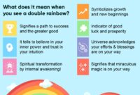 what does a double rainbow mean