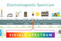 What Does Low Emf Mean