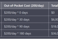 What Does Elimination Period Mean