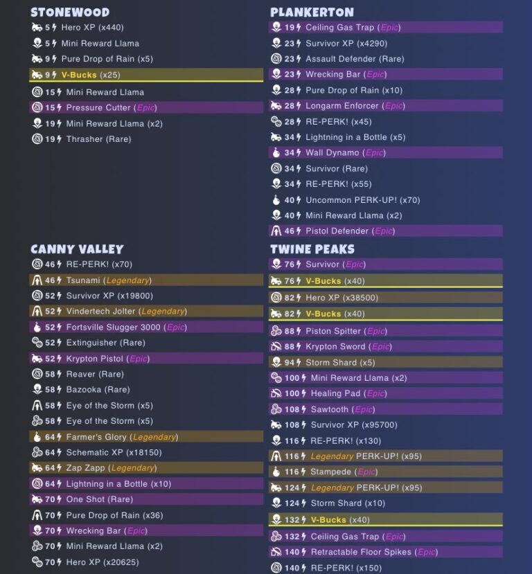 What Does Stw Mean In Text