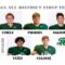 What Does 1st Team All District Mean